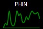 PHIN